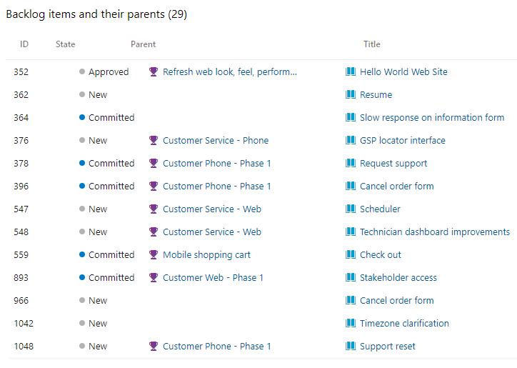 Capture d’écran du widget de résultats de requête montrant un champ de colonne Parent.