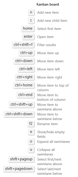 Capture d’écran montrant les raccourcis de carte Azure DevOps 2019.