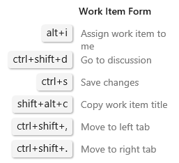 Capture d’écran montrant les raccourcis clavier du formulaire d’élément de travail Azure DevOps 2019.