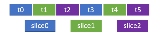 6 tests en 3 tranches