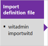 Importer le fichier de définition WIT