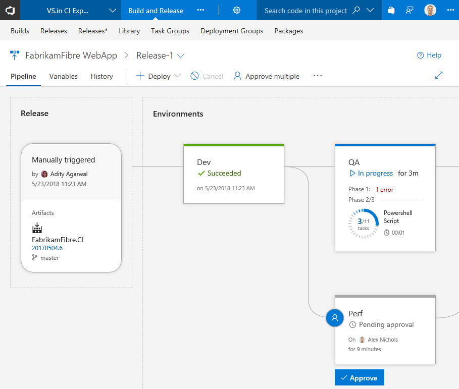 Mode Pipeline de mise en production