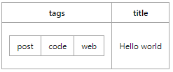 Table YAML avec liste