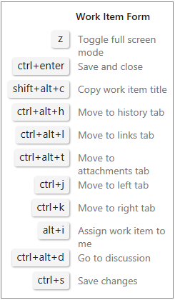 Raccourcis clavier dans le formulaire d’élément de travail