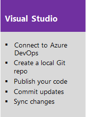 Visual Studio