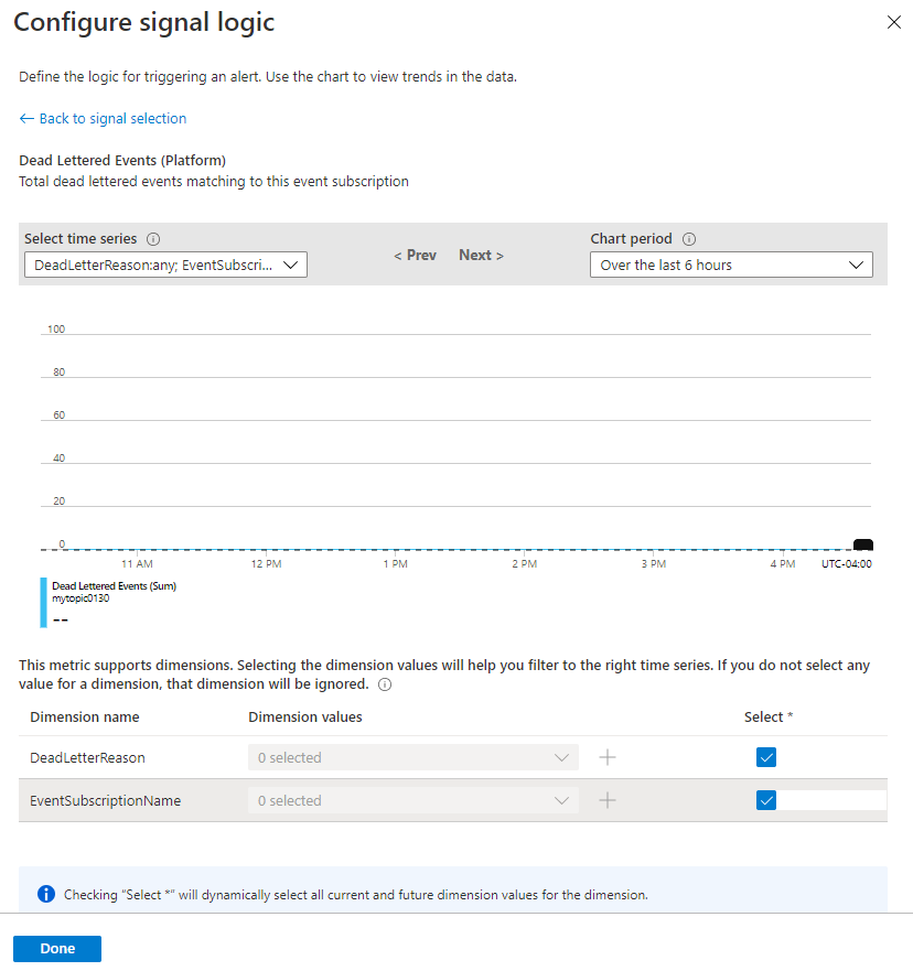 Configurer la logique du signal