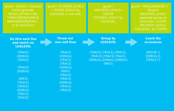 Représentation graphique des transformations.