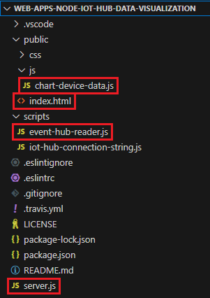 Capture d’écran montrant une structure de fichier d’application web.