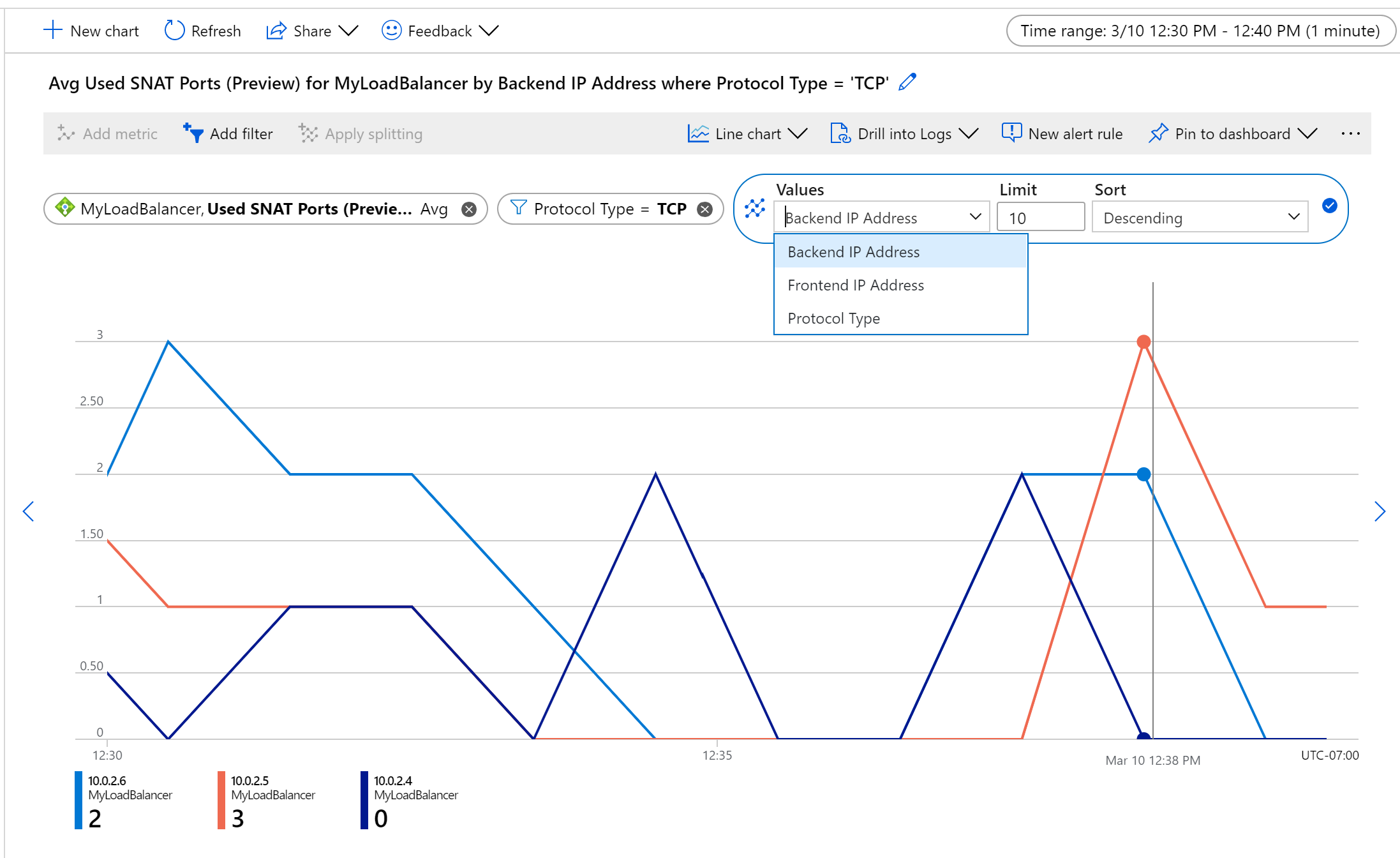 Utilisation de ports TCP SNAT par instance de serveur principal.