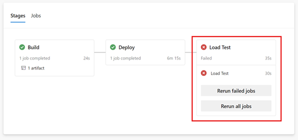 Screenshot that shows the summary page for an Azure Pipelines run, highlighting the failed load test stage.