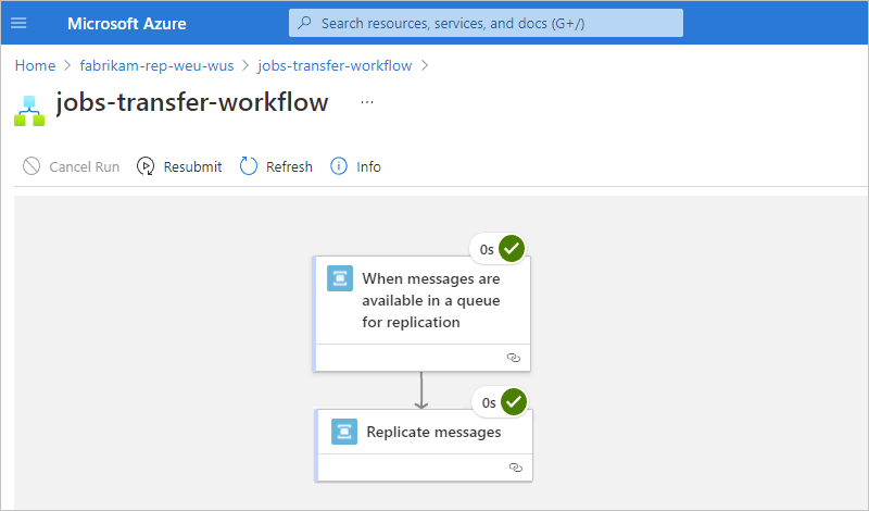 Capture d’écran montrant chaque étape de l’exécution, de l’état et de la durée d’exécution dans le workflow.