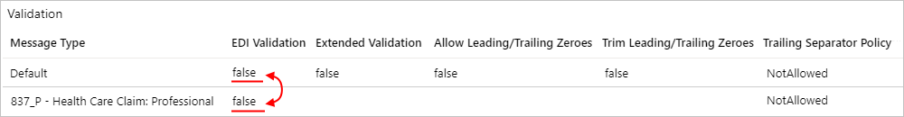 Capture d’écran montrant les paramètres de l’accord X12 pour désactiver la validation pour tous les types de messages ou chaque type de message.