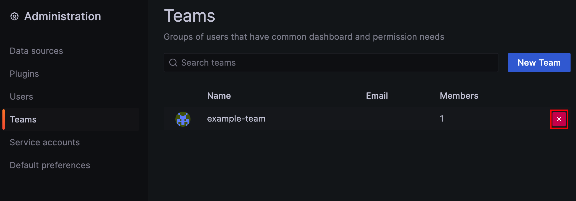 Capture d’écran de la plateforme Grafana. Suppression d’une équipe Grafana.