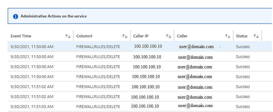 Capture d’écran du modèle de classeur « Actions administratives sur le service ».