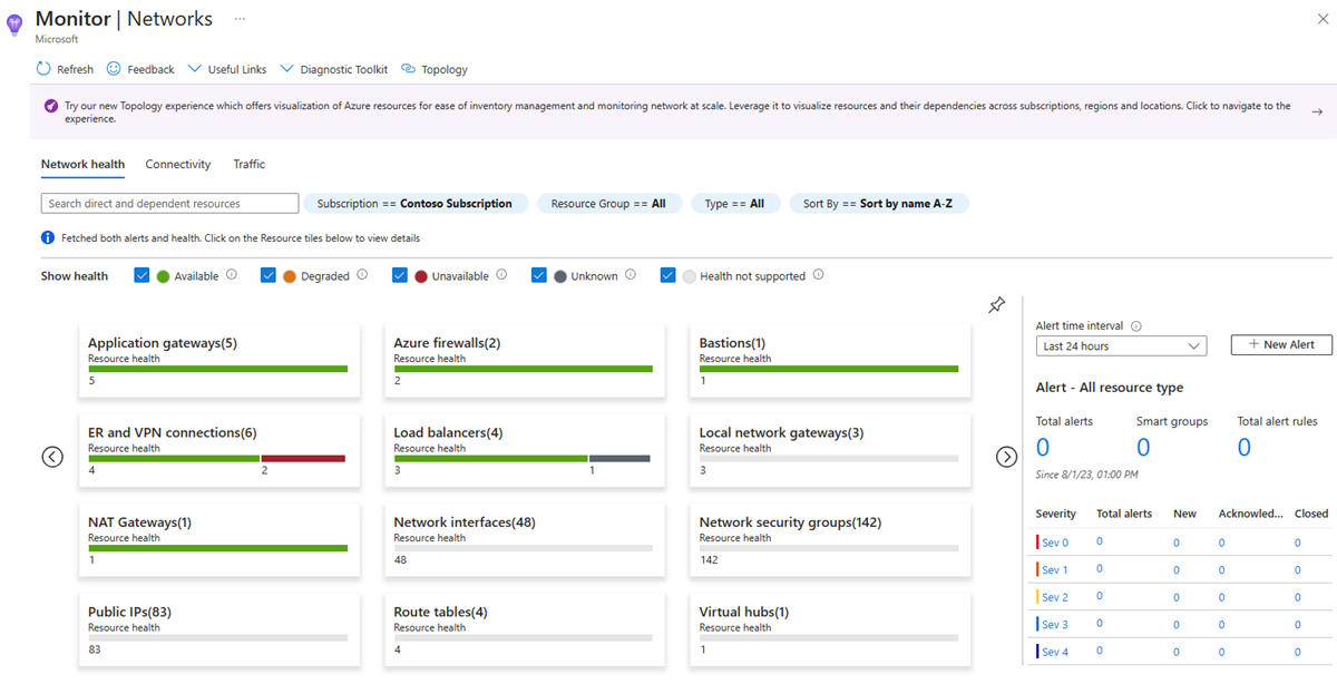 La capture d'écran montre l'affichage de l'intégrité des ressources dans les informations sur le réseau Azure Monitor.