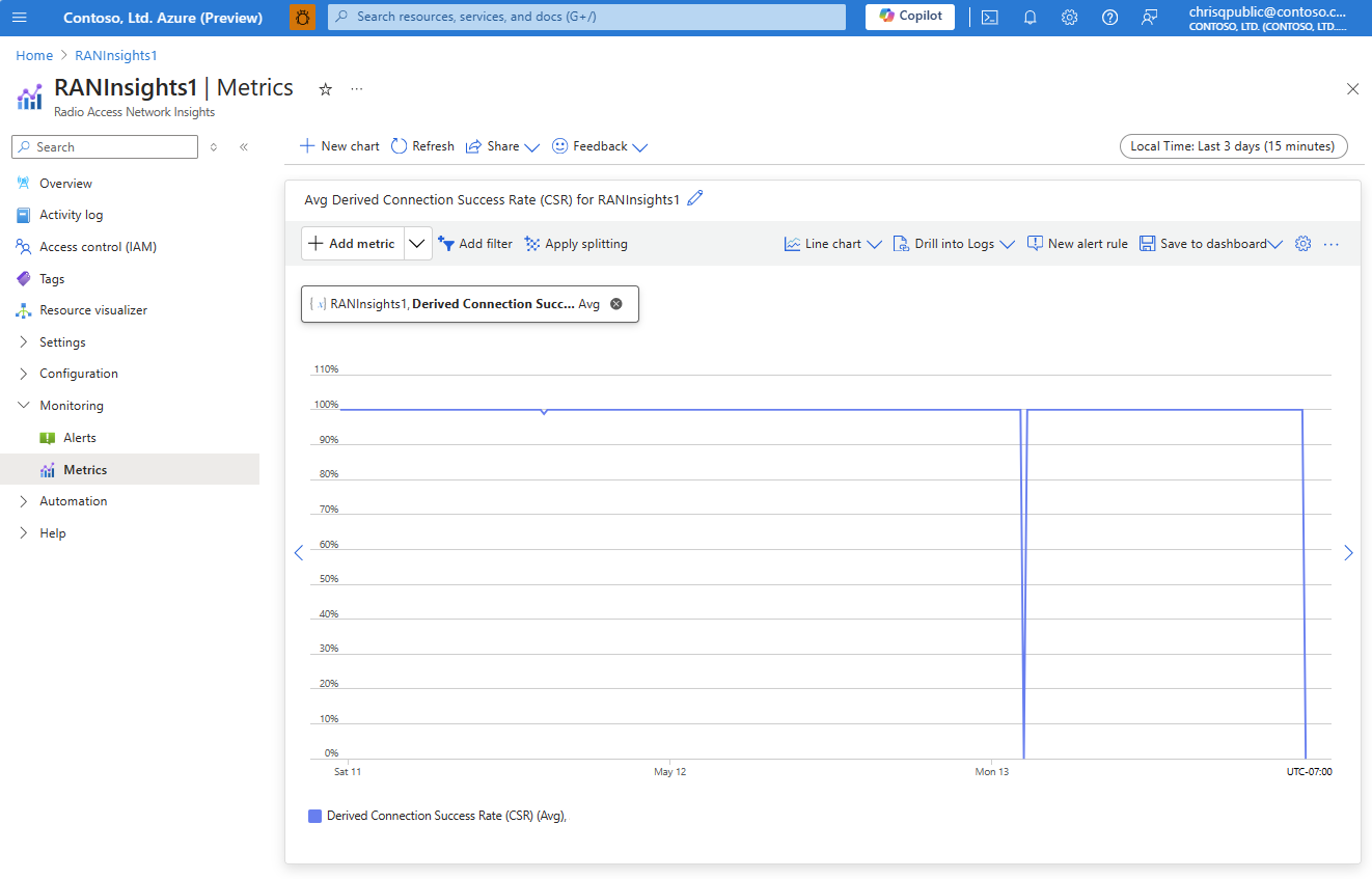 Capture d’écran du portail Azure présentant l’onglet des métriques de la ressource RAN Insights.