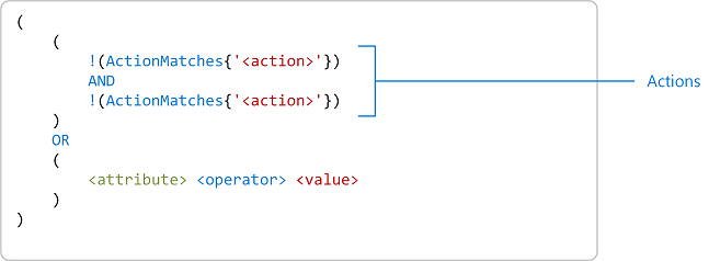 Format pour les actions multiples à autoriser si la condition est vraie.