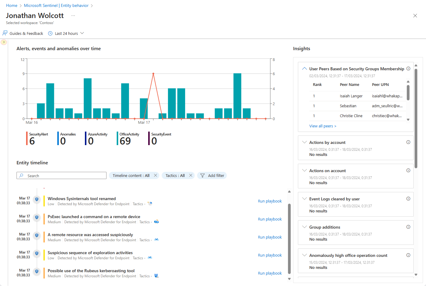 Capture d’écran d’un exemple de chronologie de page d’entité dans le Portail Azure.