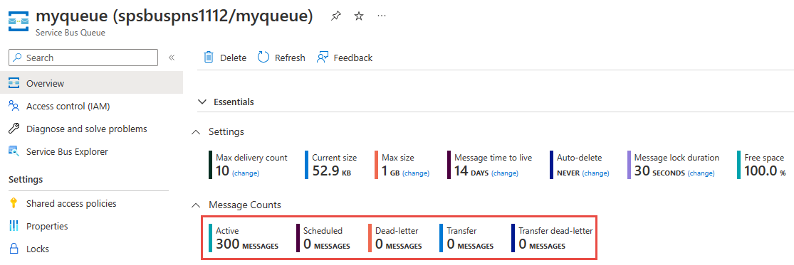 Capture d’écran montrant la page Vue d’ensemble d’une file d’attente avec la section Nombre de messages mise en évidence.