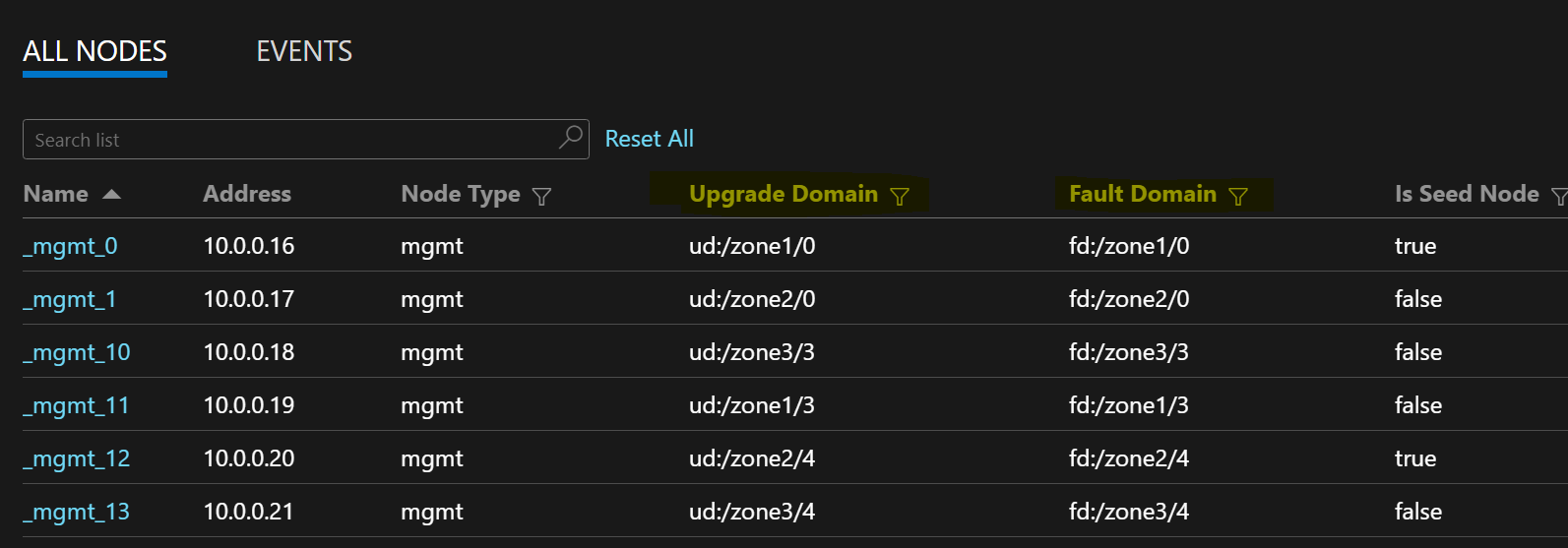 Capture d’écran montrant un exemple de liste de nœuds des formats FD/UD dans les zones étendues d’un groupe de machines virtuelles identiques.