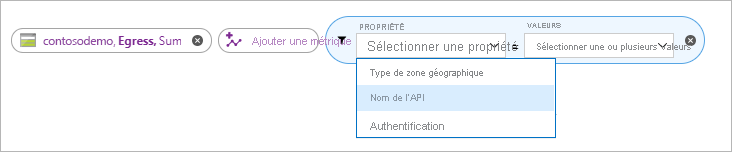 Nom d’API des métriques de sites web statiques dans Stockage Azure