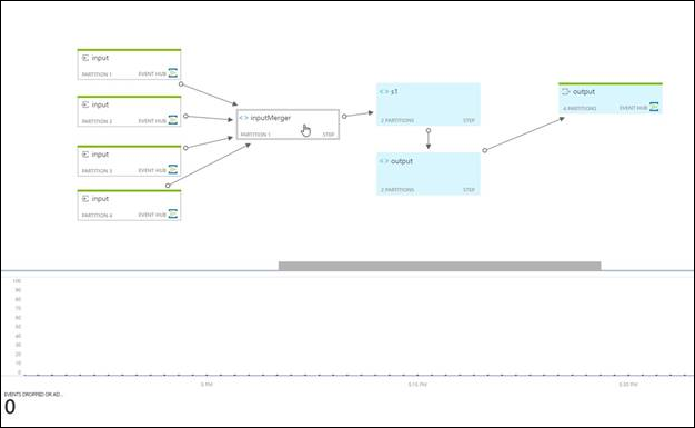 Job diagram with metrics - grid