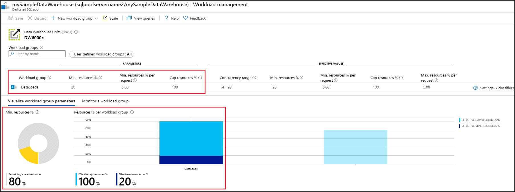 Capture d’écran du portail Azure, présentant des visualisations pour les paramètres de groupe de charge de travail.