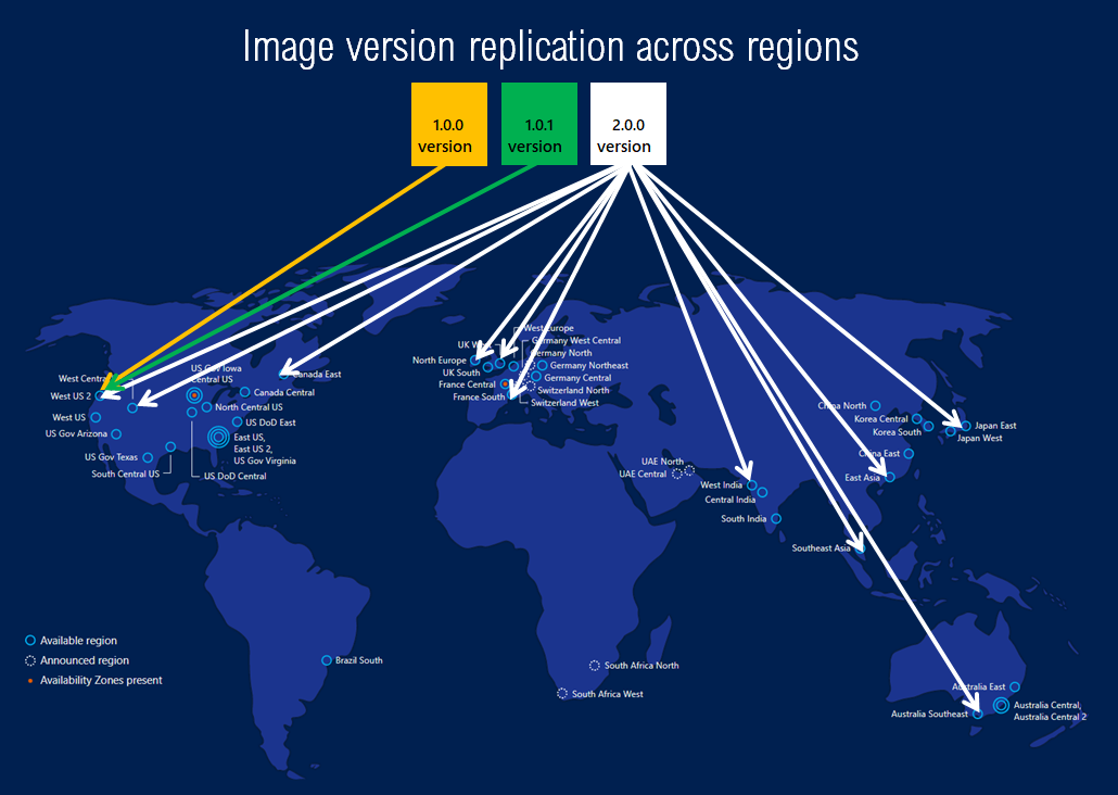 Graphique montrant comment répliquer des images