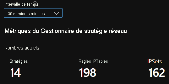 Capture d’écran du nombre de récapitulatifs de workbooks Azure.