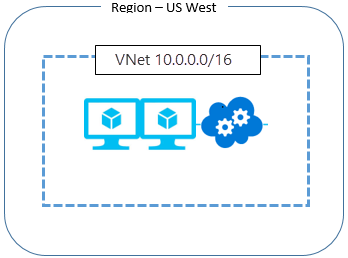 Diagramme d'un réseau simple.