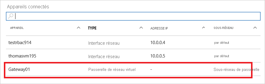 Capture d’écran de la liste des appareils connectés pour un réseau virtuel dans le Portail Azure. La passerelle de réseau virtuel est mise en évidence dans la liste.