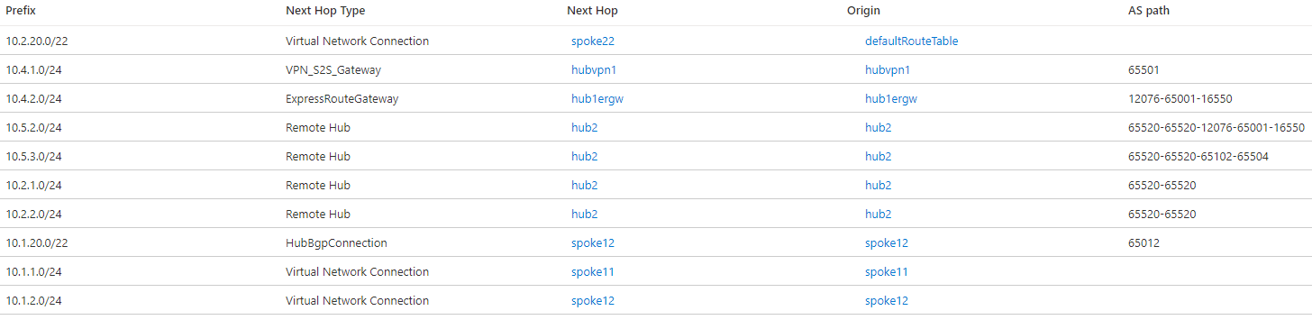 Capture d'écran des routes effectives dans le hub virtuel 1.