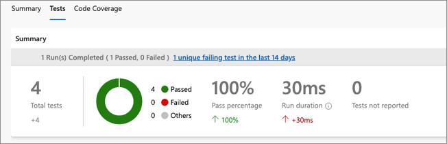 Capture d’écran des tests de pipeline Azure DevOps dans le portail Azure DevOps.