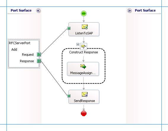 Orchestration pour appeler le serveur RFC