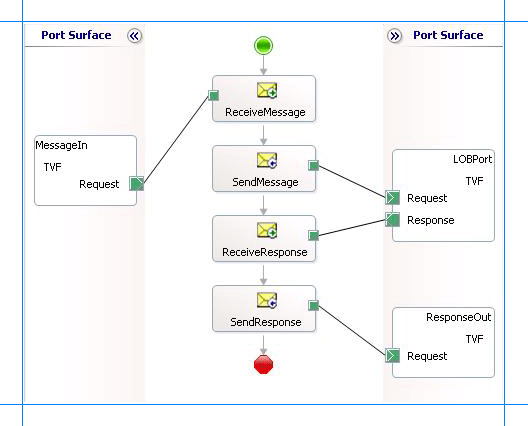 Orchestration pour appeler une fonction table