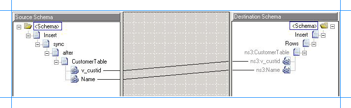 Mapper les schémas de requête