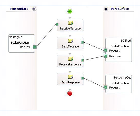 Orchestration pour appeler des fonctions scalaires