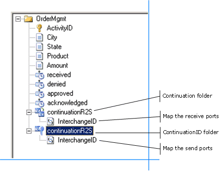 Scénario CBR de continuation.