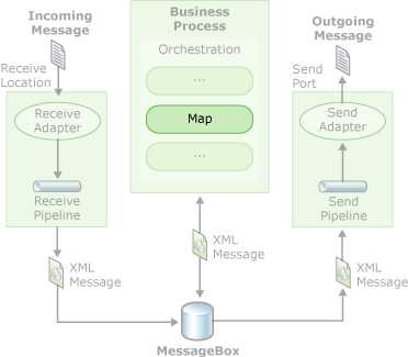 Diagramme de traitement d’entreprise avec des cartes.