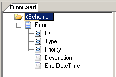 Error_schema de schéma d’erreur terminée