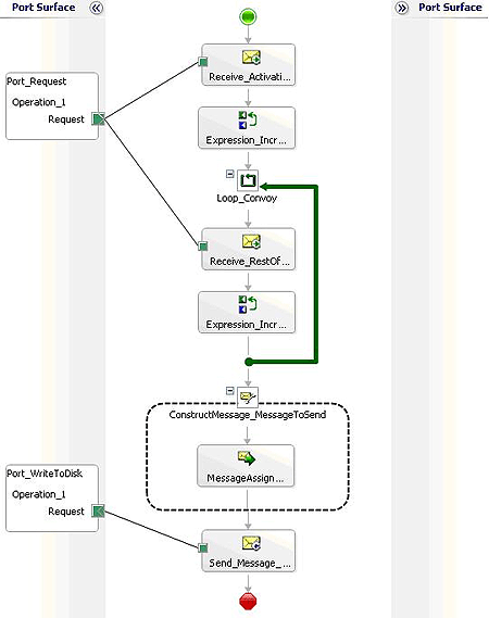 Example_CallingSendPipelineFromOrchestration d’écran d’appel du pipeline