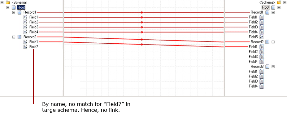 Liaison d’éléments d’enregistrement par nom