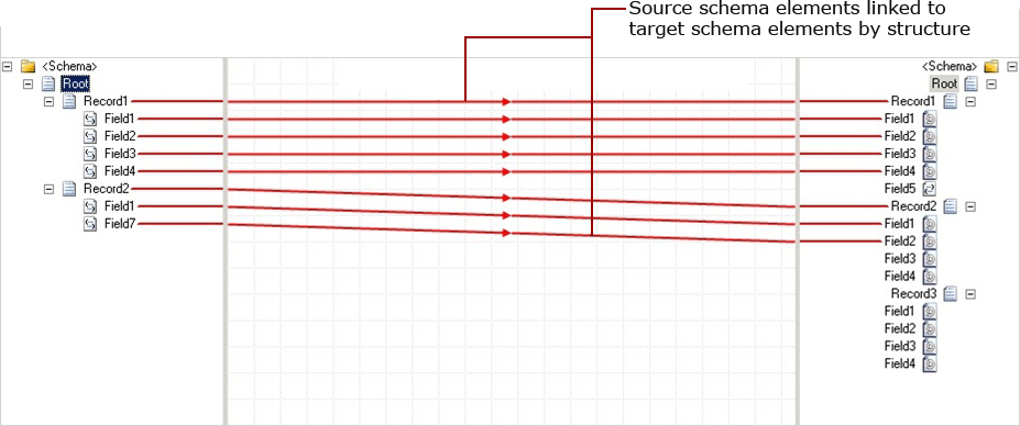 Linkrecordelements_bystructure de structure de elements_by