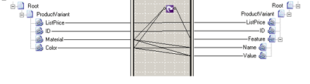 Carte montrant l’utilisation du fonctoid de boucle.