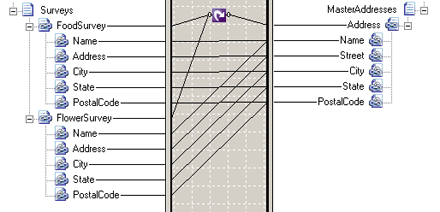 Carte illustrant l’utilisation du fonctoid de boucle.