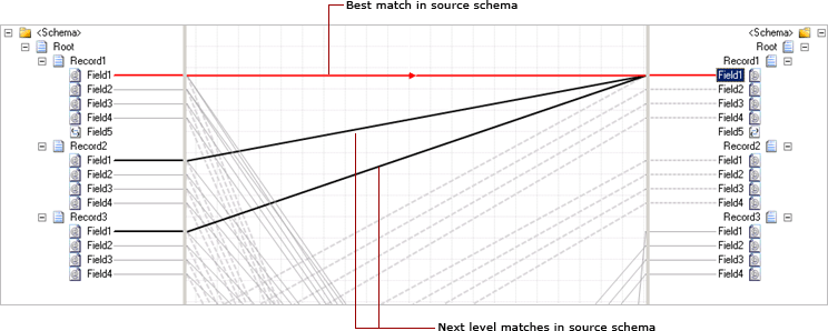 Suggestive_Mapping de mappage suggestif