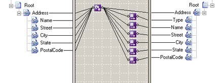 Mapper le fonctoid Table Looping et Table Extractor