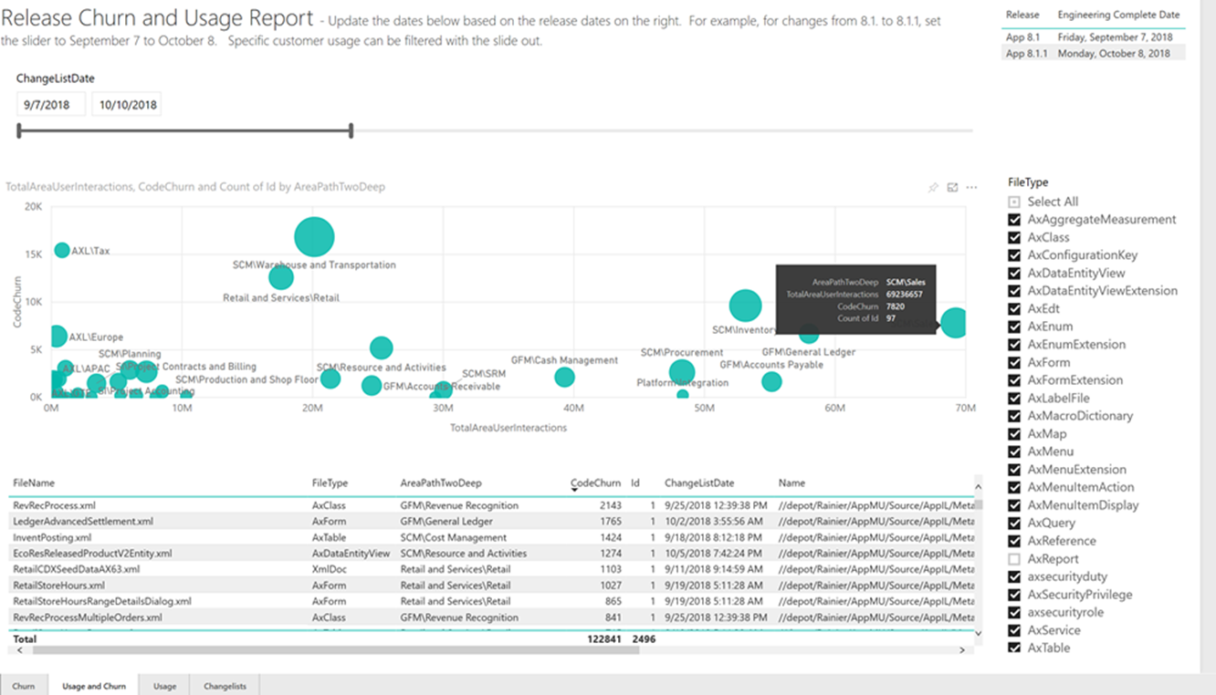 Outil d'analyse d'impact