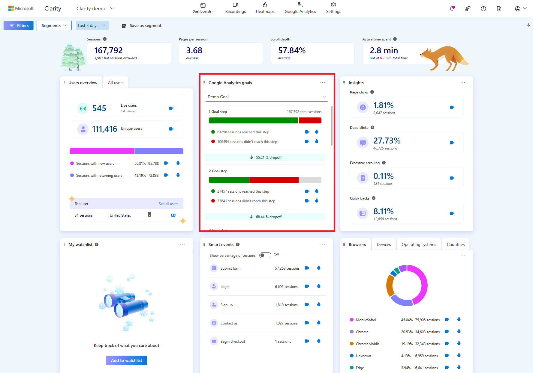 GA goals in dashboard.