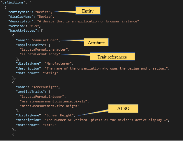 Common Data Model definition document.